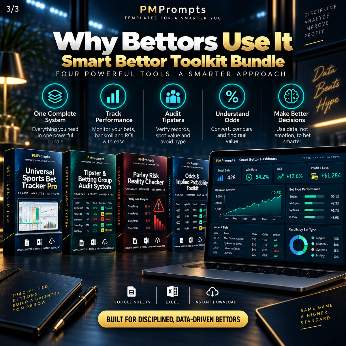 Smart bettor toolkit workflow for odds bankroll and risk review