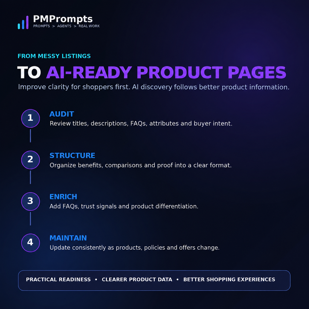 How the PMPrompts Agentic Commerce Readiness Kit works