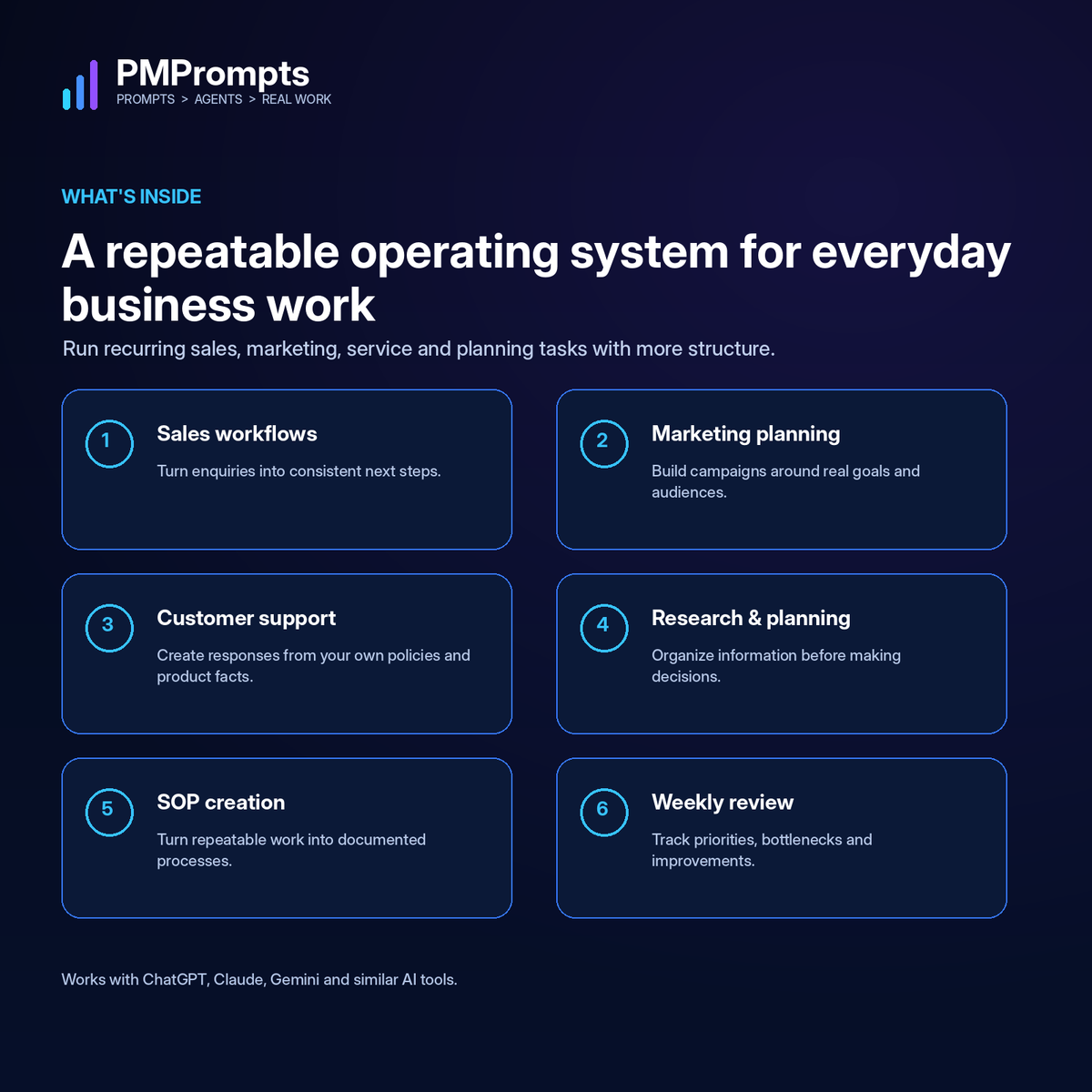 What the PMPrompts Small Business AI Operating System includes