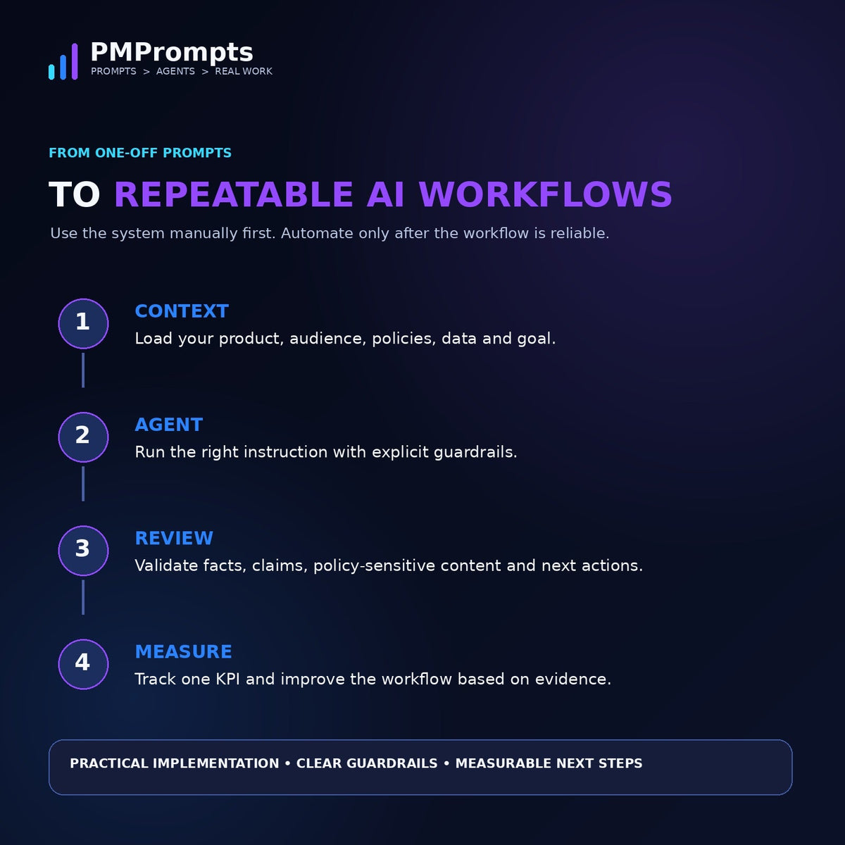 How the PMPrompts Small Business AI Operating System works